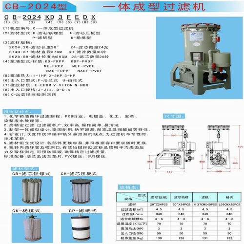 三川宏精密電鍍過濾機CB-2024型